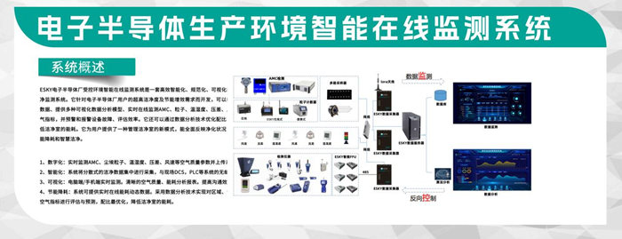 第五屆深圳國際半導(dǎo)體技術(shù)暨應(yīng)用展覽會圓滿落幕，億天凈化與您共啟“芯”旅程！