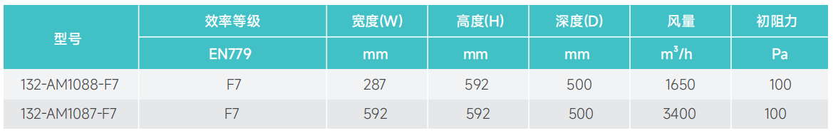 中效除菌抗病毒過(guò)濾器