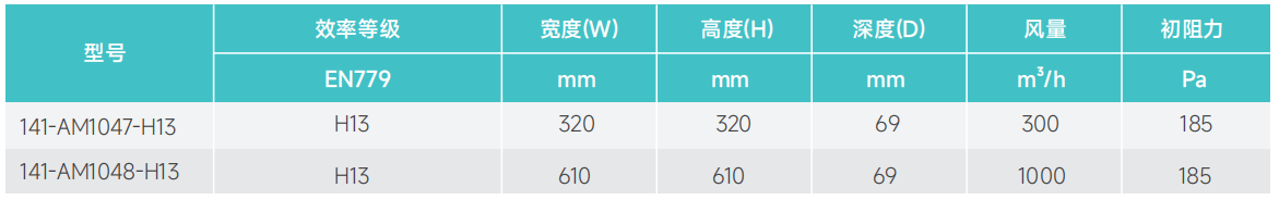 高效除菌抗病毒過(guò)濾器