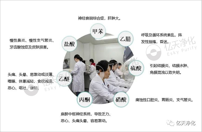 告別惡臭，守護呼吸健康，全面凈化動物實驗室空氣環(huán)境