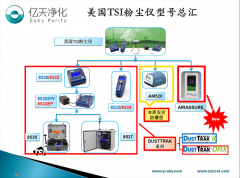 粉檢測塵儀的品牌有哪些？