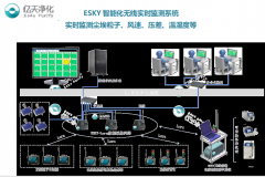 2019潔凈技術(shù)國際高峰論壇參展報道—打造潔凈室塵埃粒子無線監(jiān)測新技術(shù)