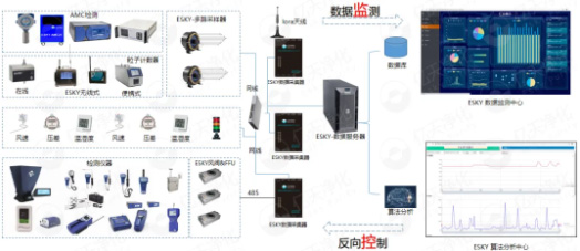 億天凈化參展全球半導(dǎo)體產(chǎn)業(yè)（重慶）博覽會，展會進(jìn)行中~~