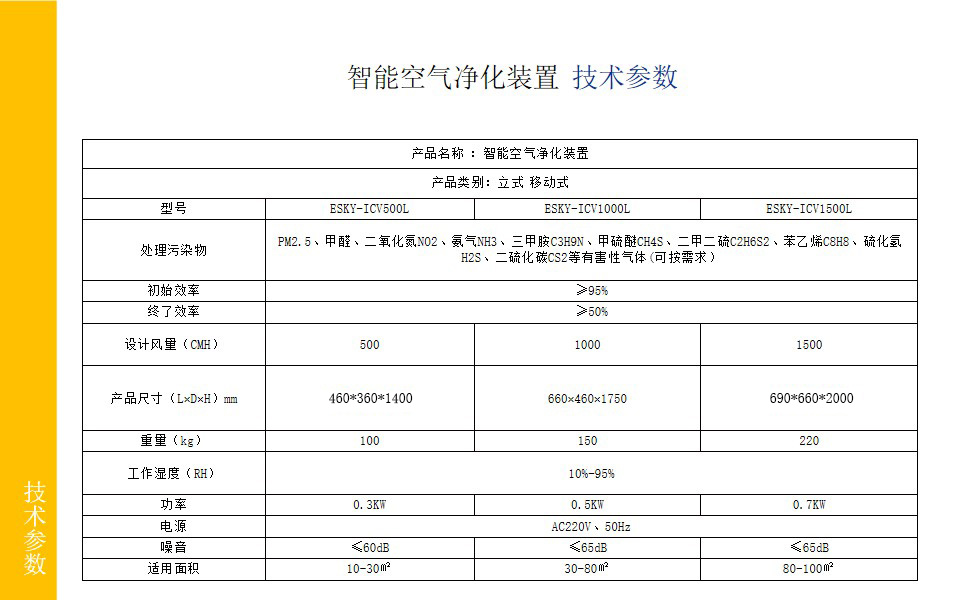 智能空氣凈化裝置