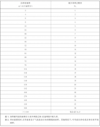 GB/T 25915《潔凈室及相關受控環(huán)境-1：空氣潔凈度等級》發(fā)布，3月1日起實施